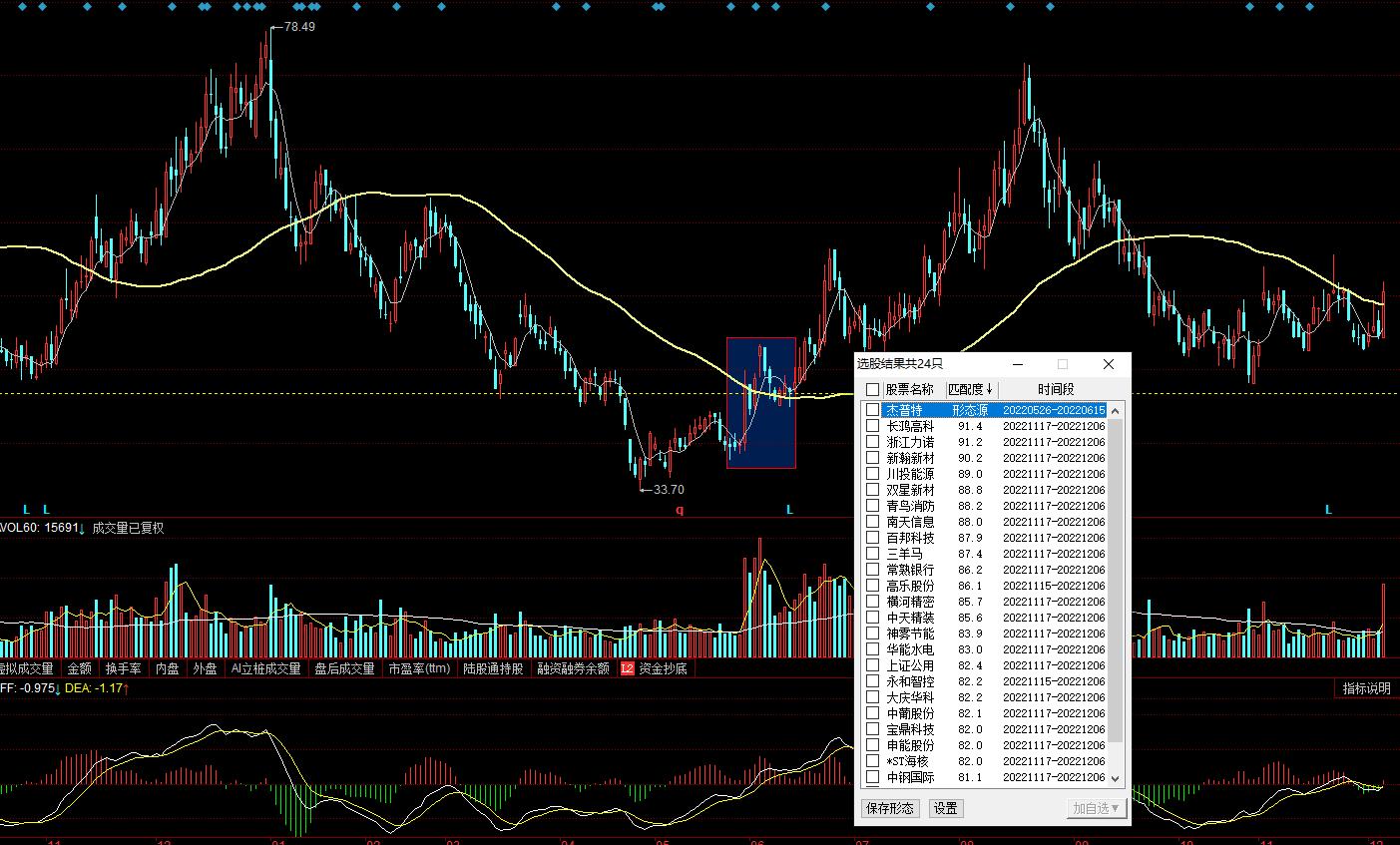 突破均线选股法,稳健实用的短线战法