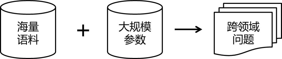 大模型是不是风口,大模型是一种技术吗