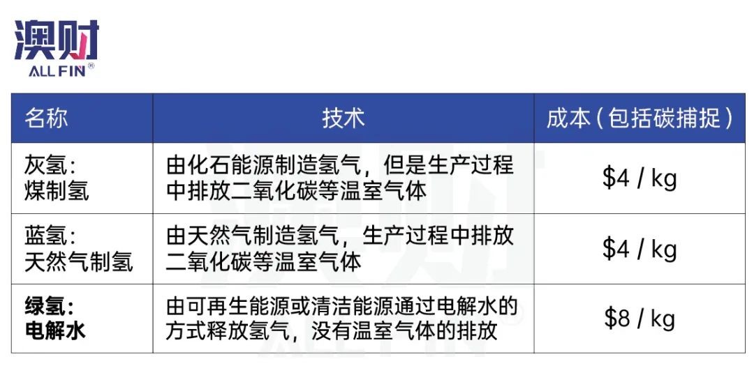 氢能源什么时候可以大规模商用,中国氢能源商业化还要多久