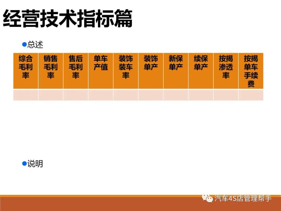 汽车4s店半年总结ppt模板,汽车4s店市场经理总结ppt