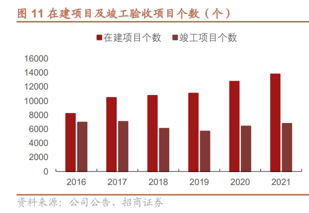 中国中冶基础建设项目,中国中冶冶金建设