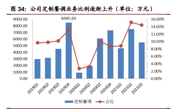 603317天味食品深度分析,天味食品调研报告