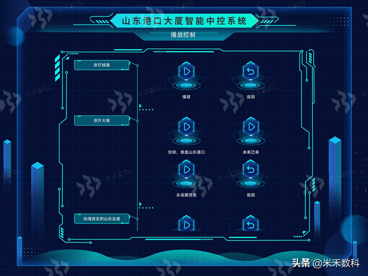 什么是展厅设计,展厅中控系统