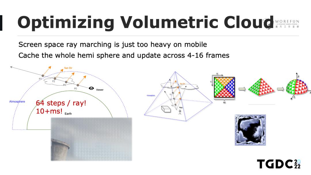 玩手游也能体验风霜雪雨？天气渲染技术带你领略云端魅力