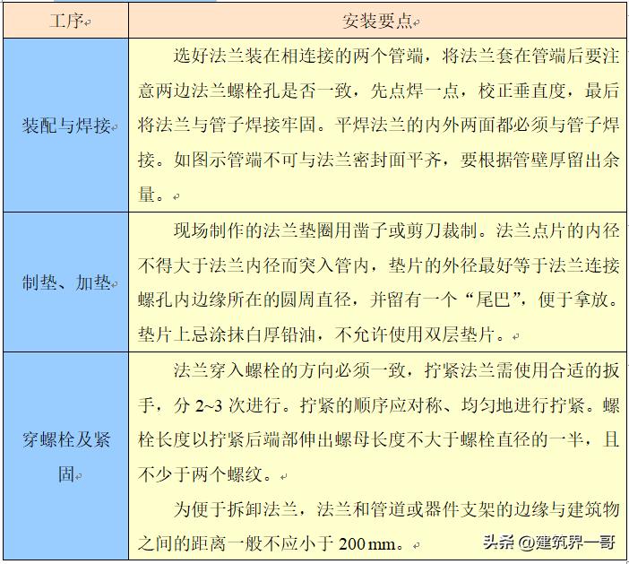 消防工程施工难度大吗,二次消防工程施工方案