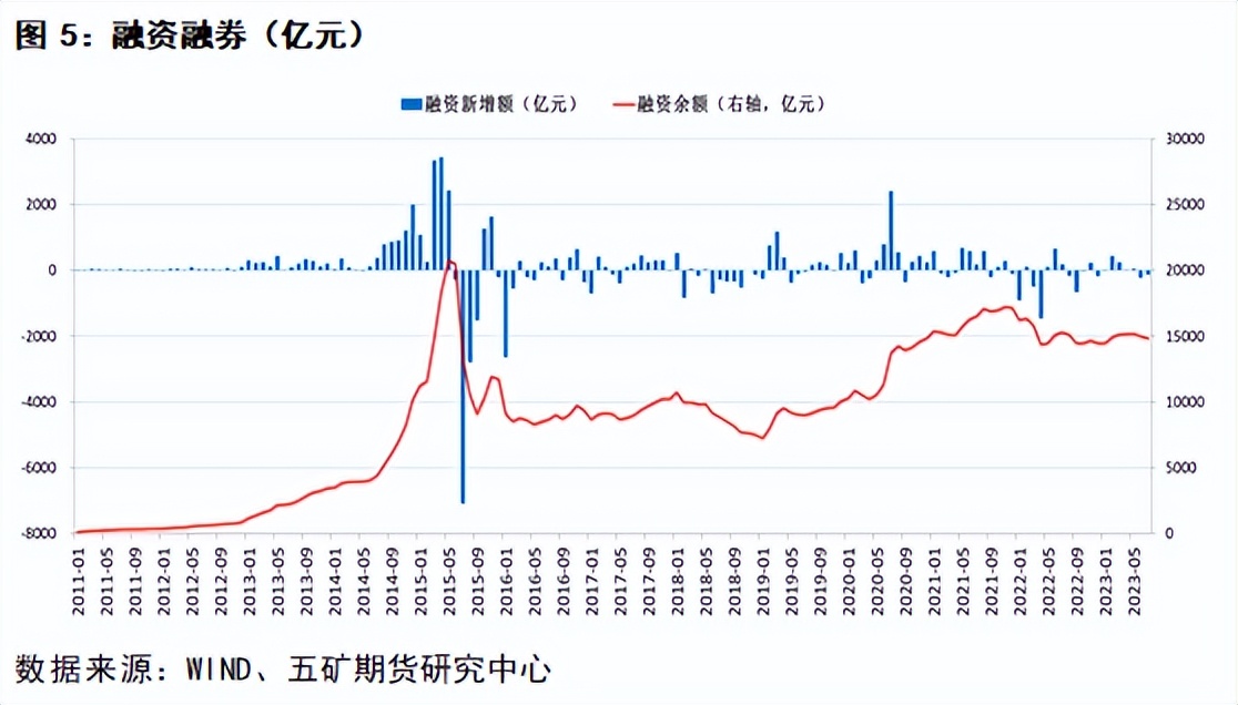 如何分析股市的流动性,股市分析金融