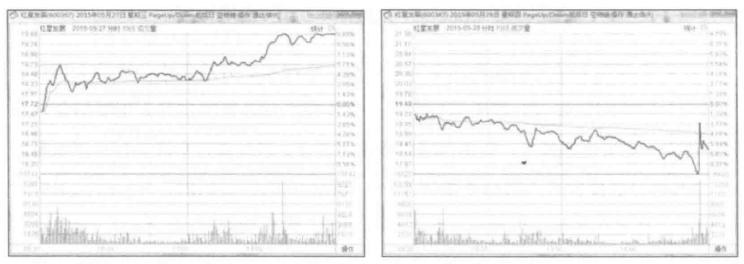 一个股票赔2000容易回本吗,股票低于成本价多少适合补仓