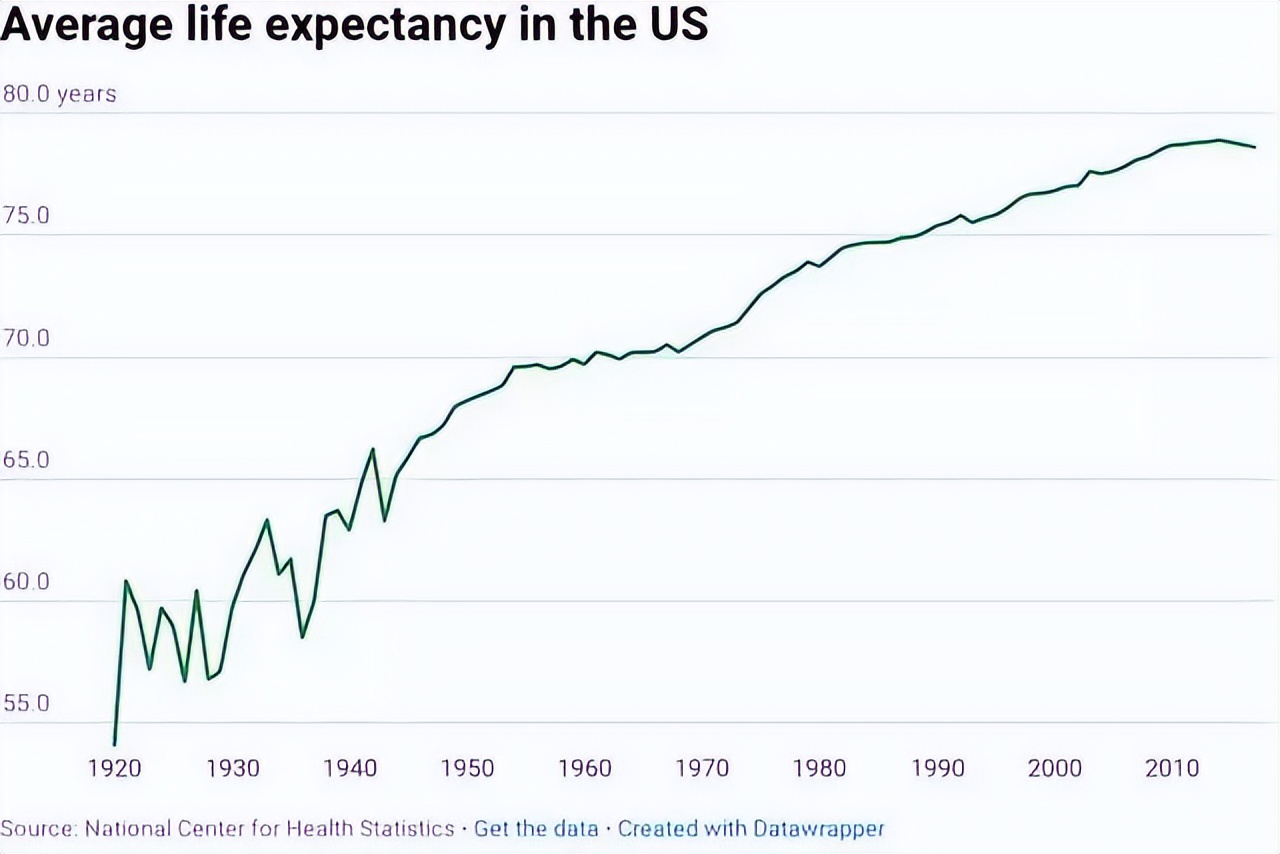 诺奖得主揭秘人类进化,诺奖得主谈长寿