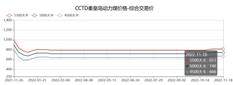 煤炭资讯快车道,煤炭资讯网主办单位