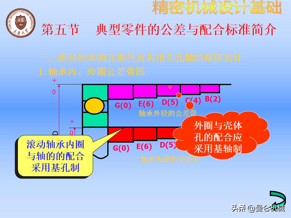机械零件怎么设计才美观,精密设备怎么设计
