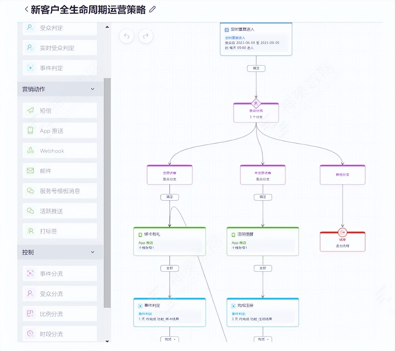 案例丨营销5.0时代，神策数据银行数字化营销实践解读