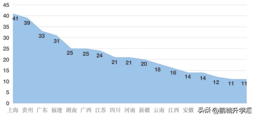 台州学院医学院就业率怎么样,台州学院的就业率准吗