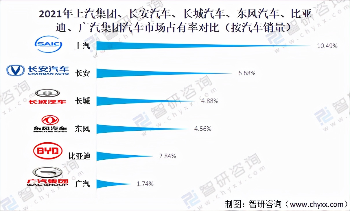 中国汽车企业分析,中国汽车产业发展报告2009