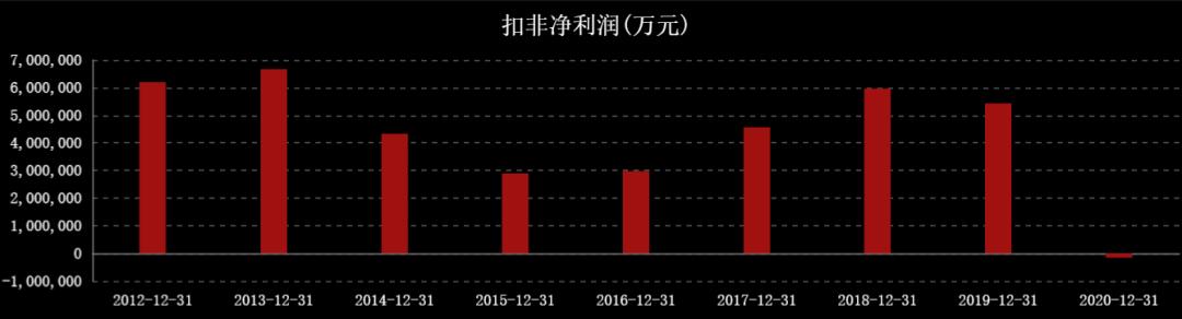 国际油价对中国石油股票的影响,油价大涨对石油股的影响