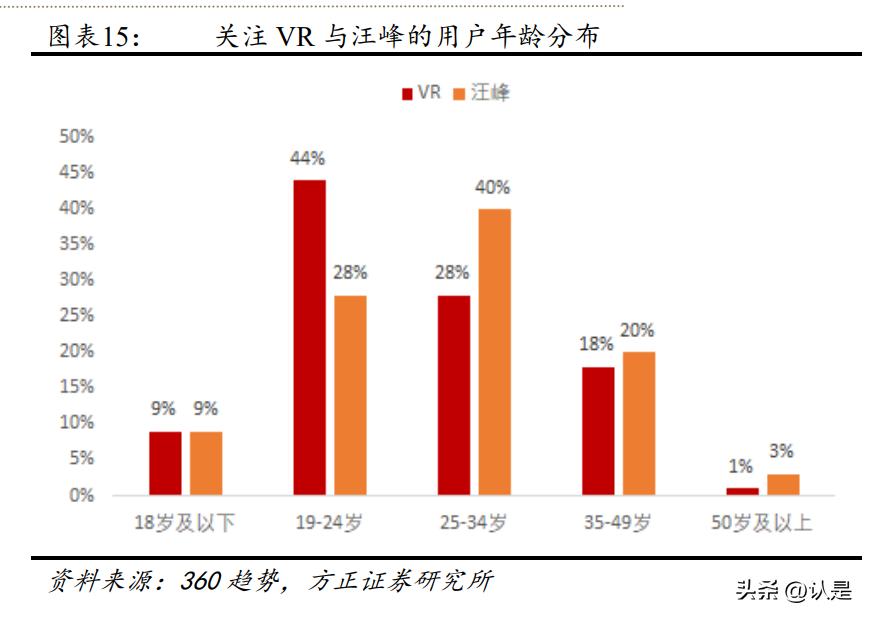 vr鐩存挱椤圭洰pico,vr鐩存挱琛屼笟鍙戝睍