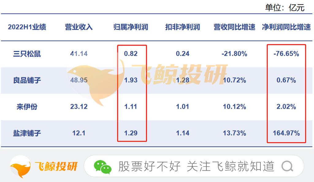 零食类的利润,零食行业利润如何