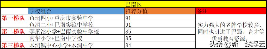重庆主城最强学校组合,重庆渝北金科公园王府学区