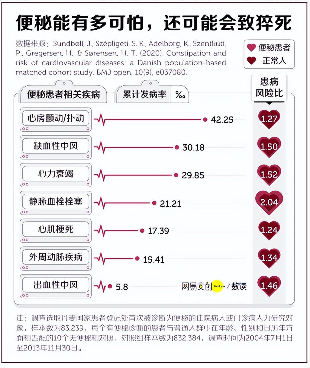 拉屎太用力有什么后果,拉屎便秘快速解决小妙招