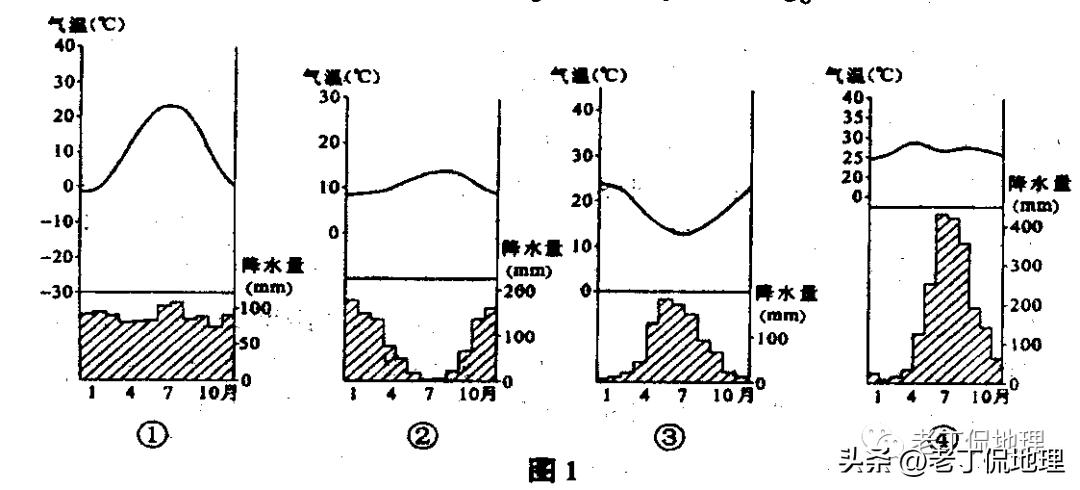 东亚与日本隔海相望的国家,东亚与中国相邻包括哪几个国家