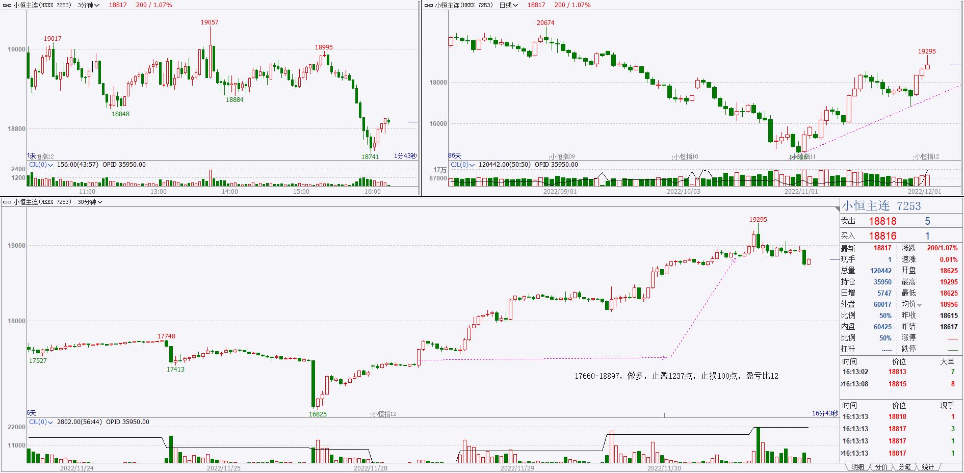 做恒指怎么操作才能赚钱,恒指赚钱的方法和技巧