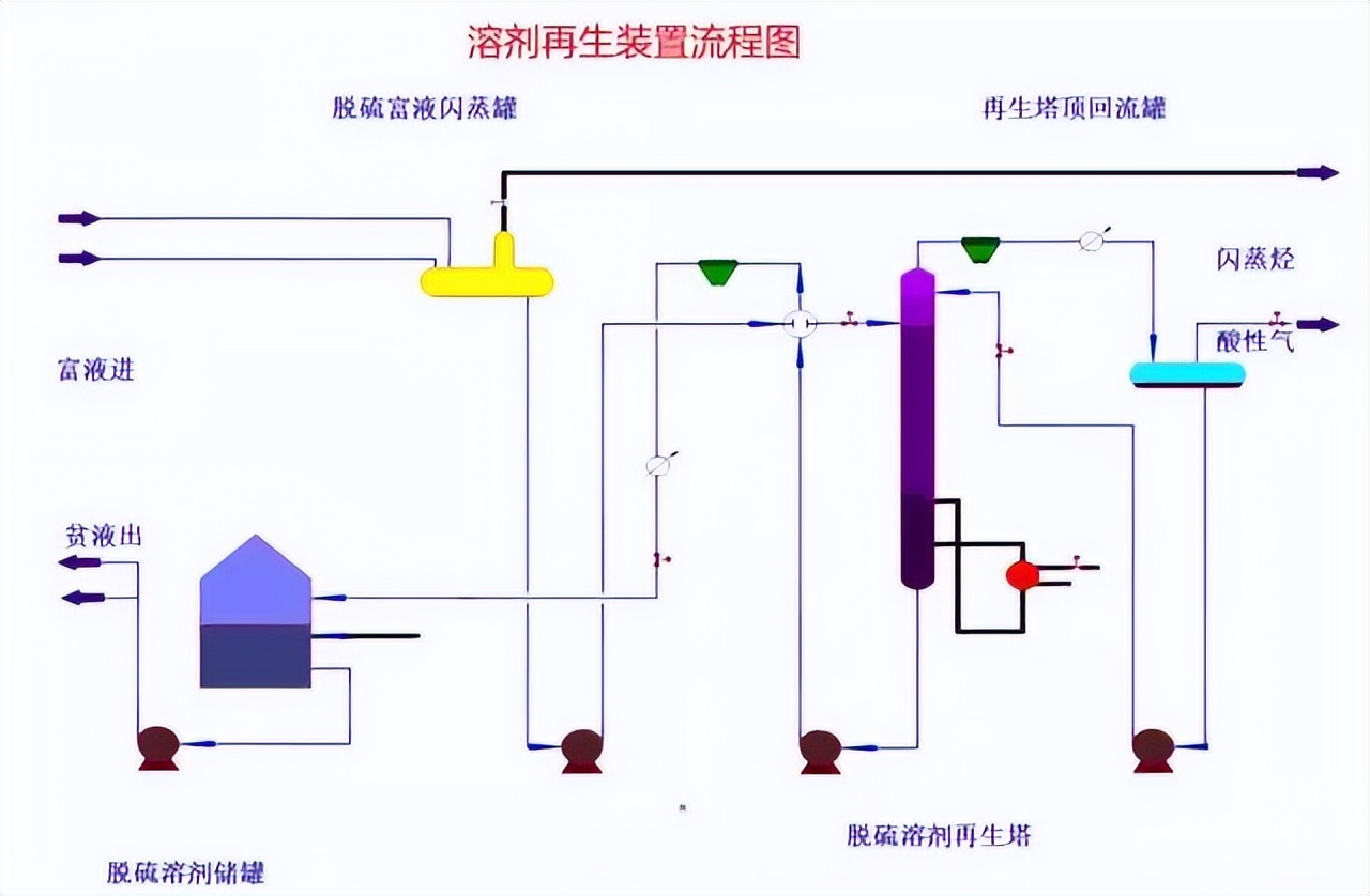 化工工艺管道流程图平面图,收藏25大化工装置流程图