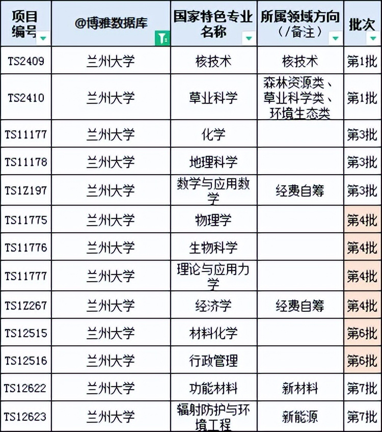 兰州大学在职研究生报考,兰州大学emba报考条件