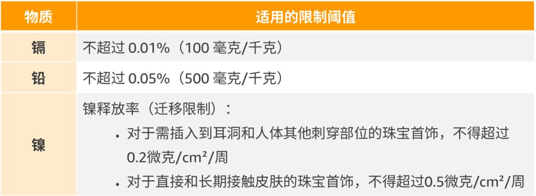 欧盟设全球首个碳关税；欧洲年末促销活动，几小时可达一周销量！