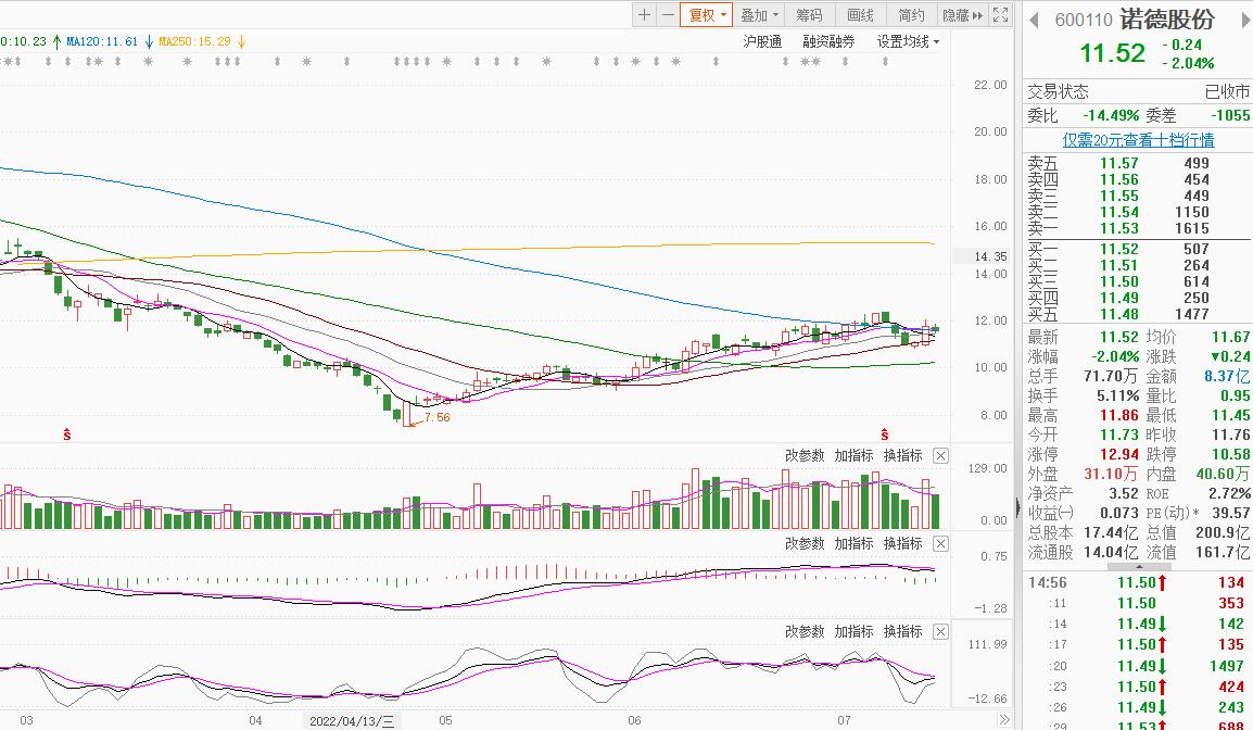 三只股低位反弹,铜价上涨对铜箔是利好或是利空