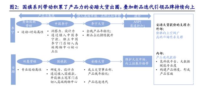 安踏的定位与目标市场,安踏dtc升级和数字化变革