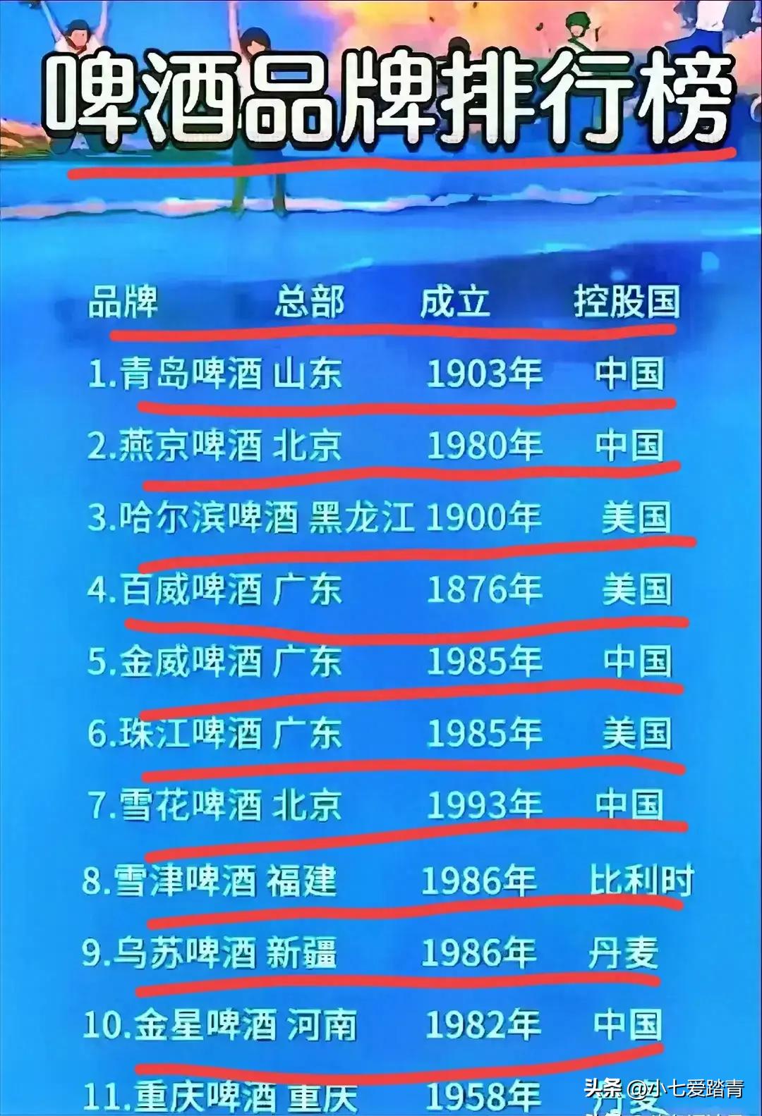 崂特啤酒好喝还是青岛啤酒好喝,中国啤酒排名前十品牌2021