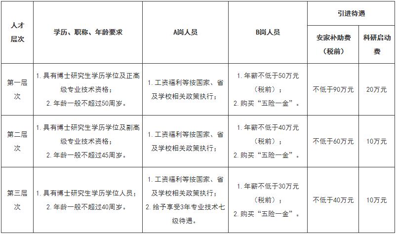 广东松山职业技术学院招聘,广东松山职业技术学院教师招聘