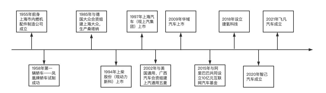 上汽会重回市值第一车企吗,上汽集团排名榜