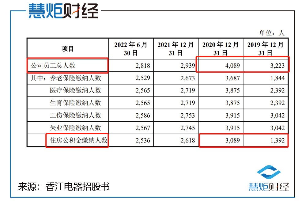 香江电器IPO被终止,湖北香江电器股份有限公司ipo进度