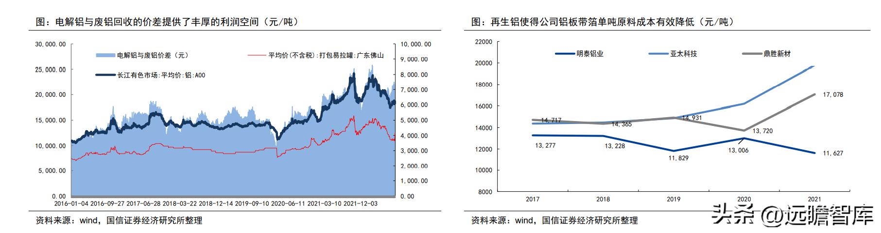 明泰热轧铝板,明泰拉丝铝板