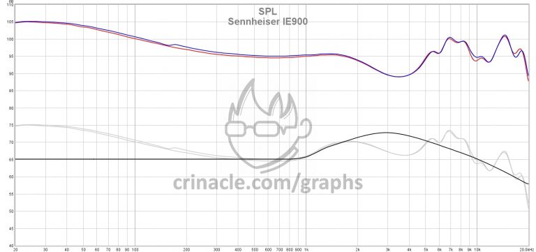 森海塞尔ie900与ie100哪个好,森海塞尔耳罩耳机推荐