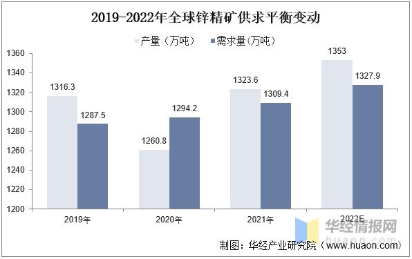2023年锌产业怎么样,2022年一季度锌行情走势图