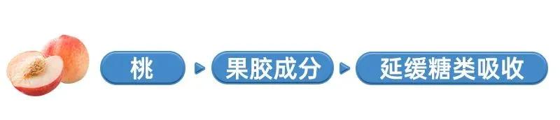 糖尿病能吃橙子吗无糖水果有哪些,糖尿病人可以吃的水果零食有哪些