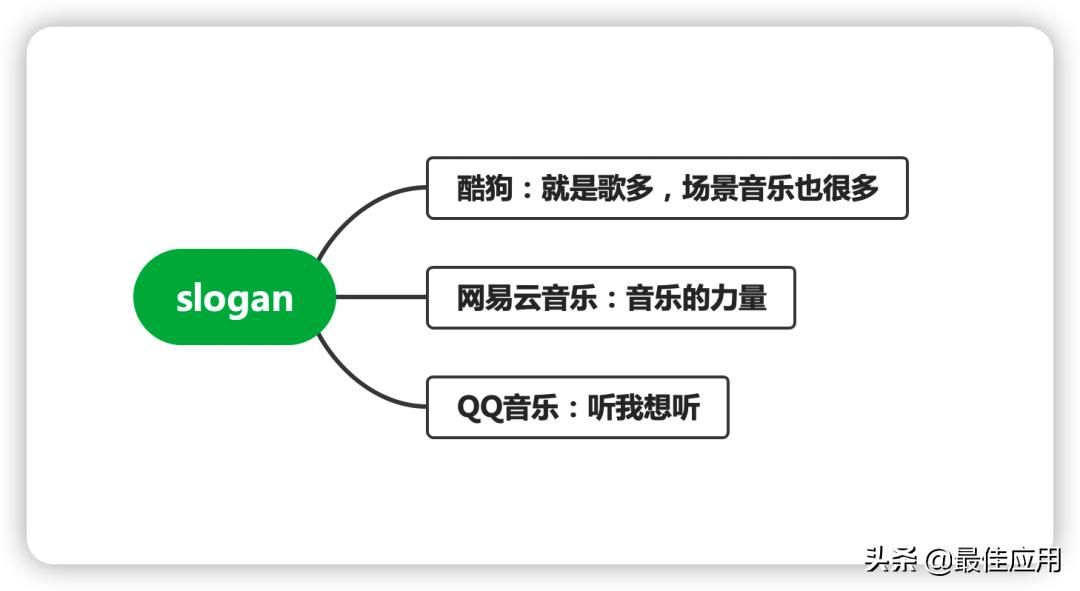 音乐app哪个排名第一,音乐app评分