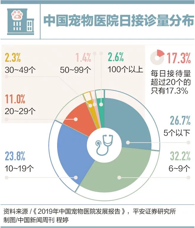 因为医药费抛弃宠物,因为治疗费用原因家属放弃治疗