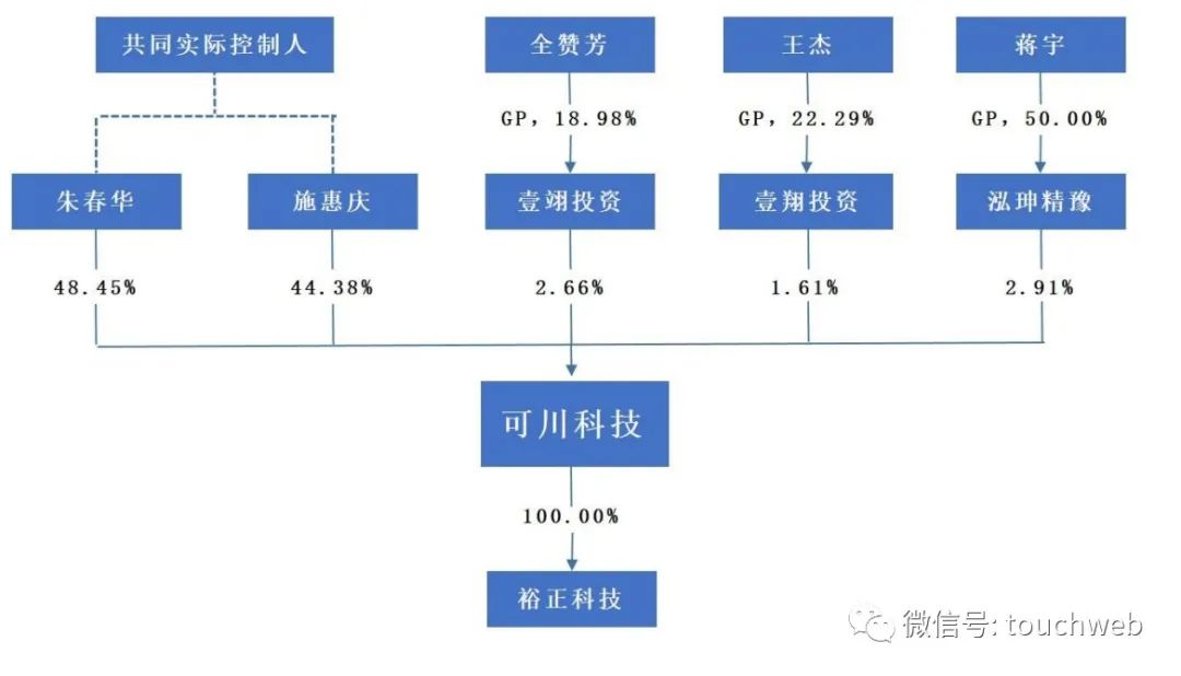 可川科技预计上市时间,可川科技2024年目标价