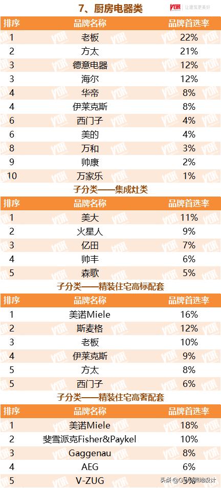 2022最受欢迎的行业排行榜,十大行业最受欢迎