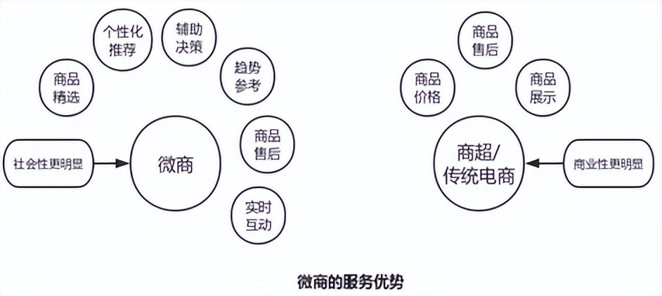 朋友圈里面的销售,朋友圈商家配图