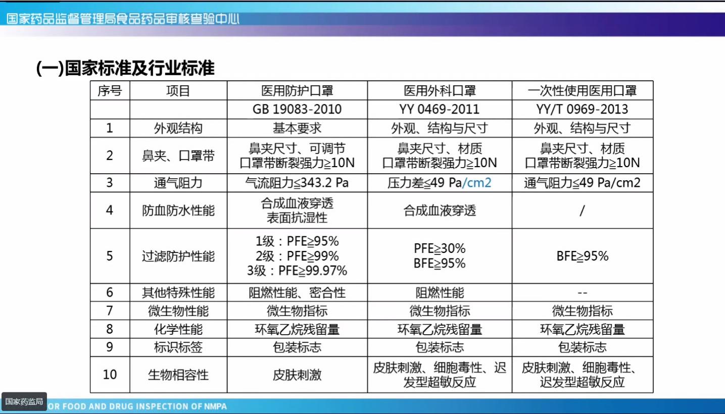 n95医用防护口罩防尘吗,n95医用防护口罩好看