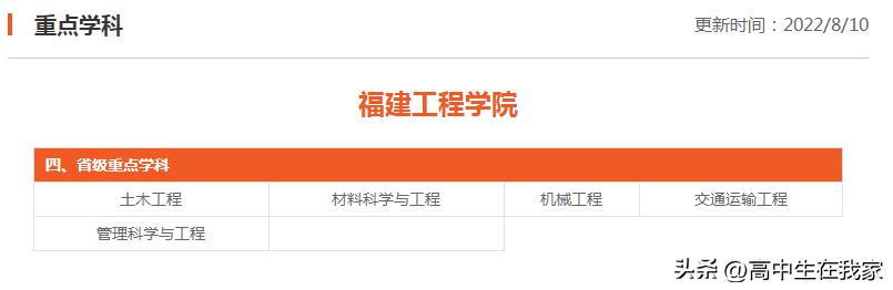 2004年福建工程学院高考分数线,福建工程学院办学特色