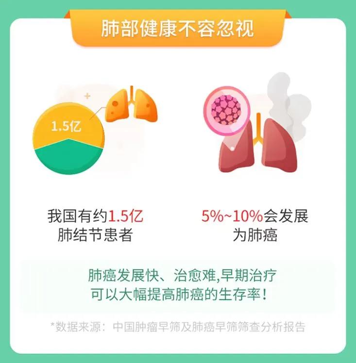 平安恶性肿瘤疾病保险,平安医疗的产品