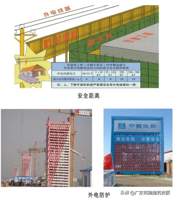 食堂设备设施的安全管理,建筑工地安全管理从哪几方面