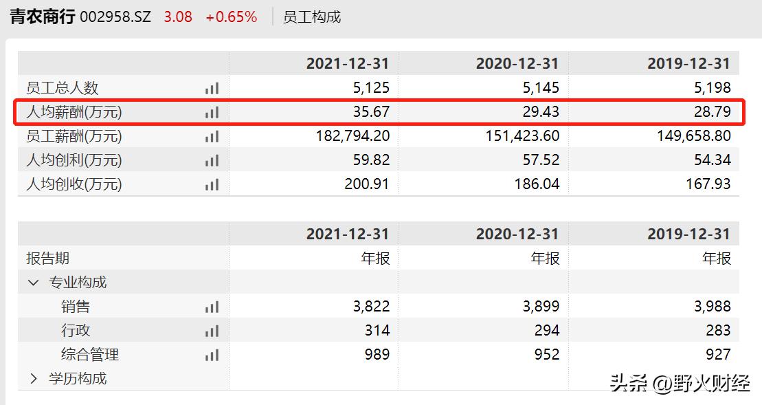 王锡峰董事,农商行王锡峰
