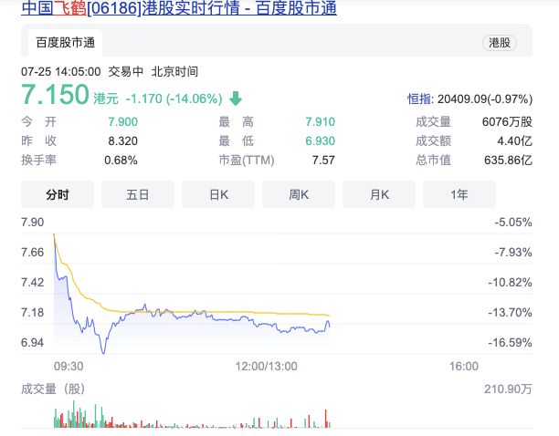 飞鹤股价为何会跌,飞鹤股价最新消息