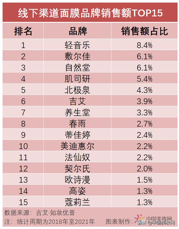 退温的面膜，谁是罪恶之源？