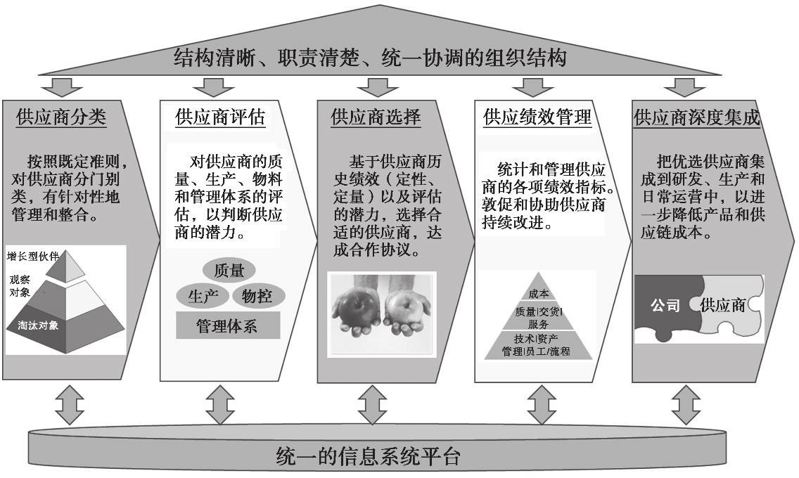 供应链管理专家讲解,供应链管理实践者的专家之路